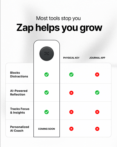 The Zap